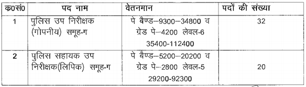 UP Police SI ASI Bharti 2021 online Form