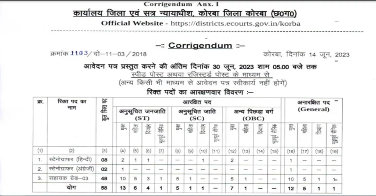 CG Court Vacancy 2023