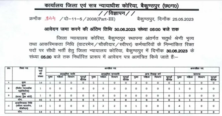 cg high court recruitment 2023