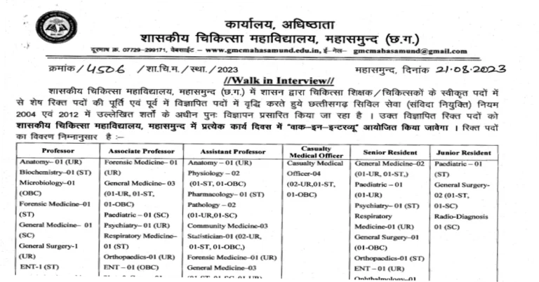 GMC Mahasamund Recruitment 2023