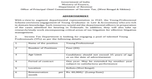 Read more about the article Income Tax Department Jobs 2023 I आयकर विभाग में निकली बिलकुल नयी भर्ती, ऐसे करें आवेदन करें