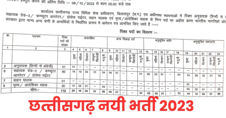 Bilaspur Chhattisgarh Recruitment 2023