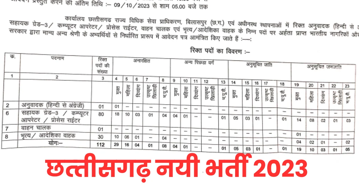 You are currently viewing Bilaspur Chhattisgarh Recruitment 2023 I छत्‍तीसगढ़ राज्‍य विधिक सेवा प्राधिकरण, बिलासपुर भर्ती