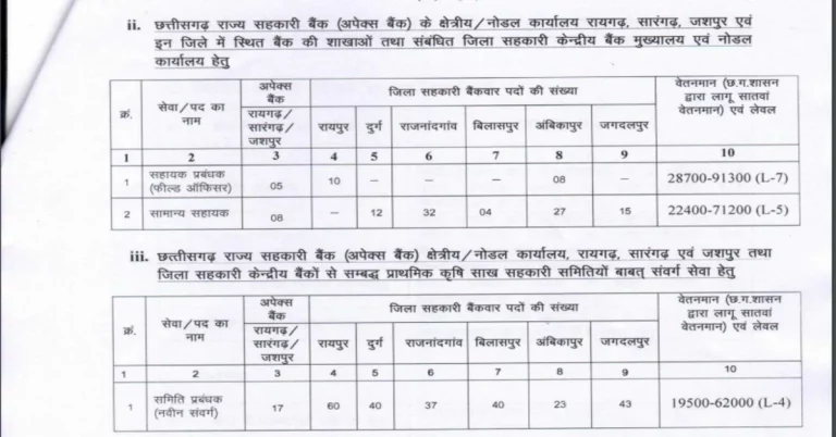 CG Sahkari Bank Vacancy 2023