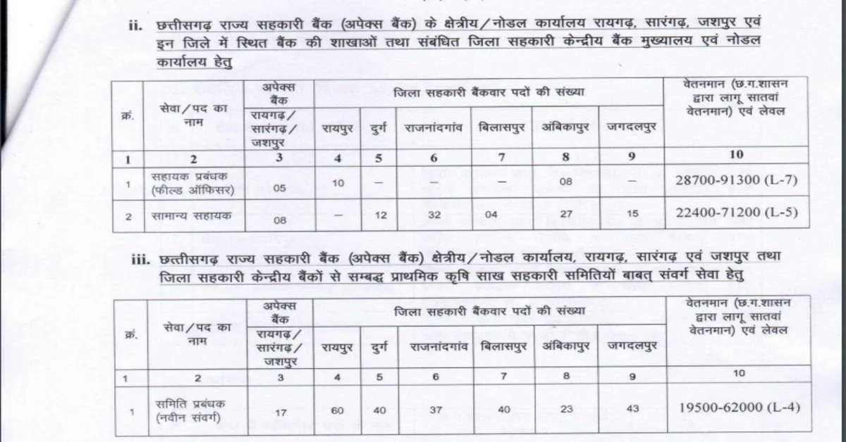 You are currently viewing CG Sahkari Bank Vacancy 2023 I छ0ग0 राज्‍य सहकारी बैंक भर्ती, 80500 रू प्रतिमाह वेतनमान I CG Vacancy 2023