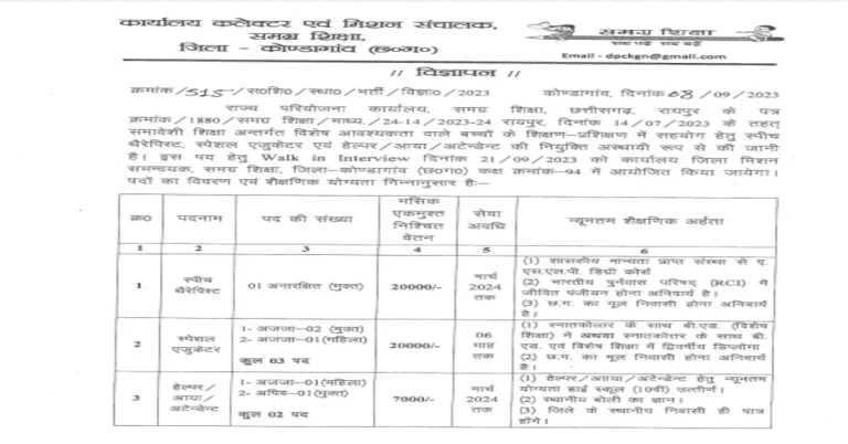 Kondagaon Jobs 2023