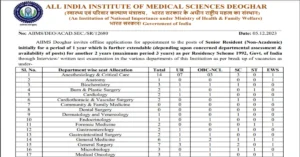 Read more about the article AIIMS Deoghar Recruitment 2023- Apply for Senior Resident 96 Vacancies