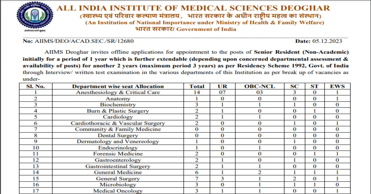 AIIMS Deoghar Recruitment 2023