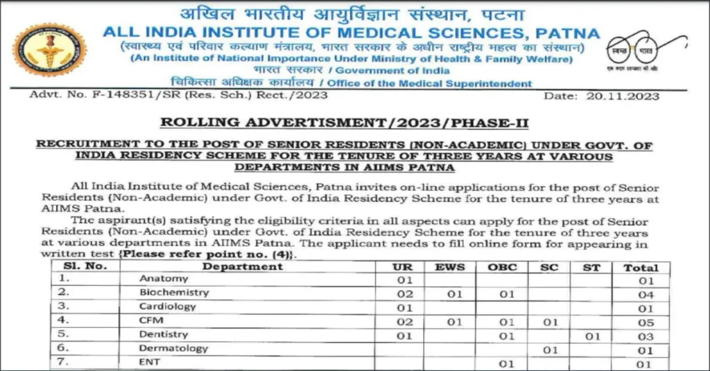 AIIMS Patna Sr Senior Resident Online Form 2023