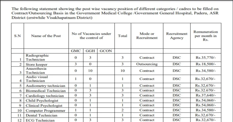 AP Dental Technician Recruitment 2023