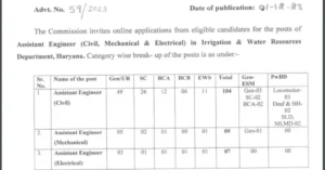 Read more about the article HPSC Assistant Engineer Recruitment 2023- HPSC AE Recruitment 2023 Apply for 120 Vacancies