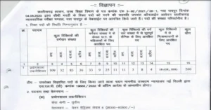 Read more about the article CG Lab Technician Recruitment 2024 – Apply for 260 Vacancies, Last Date 18 Feb