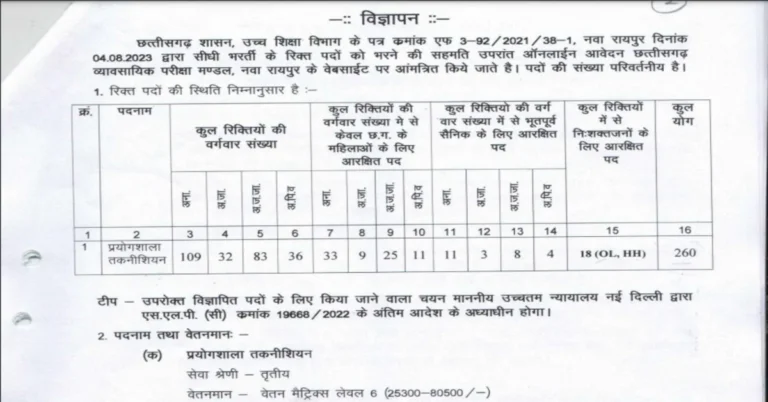 CG Lab Technician Recruitment 2024