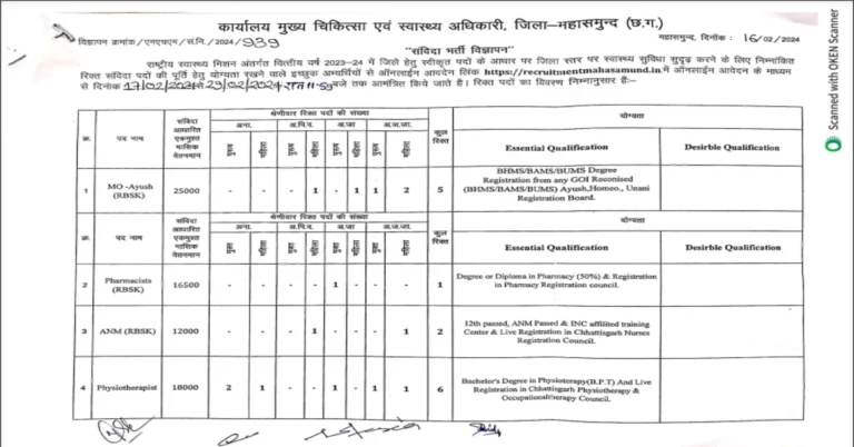 CMHO Mahasamund Nursing Officer Recruitment 2024