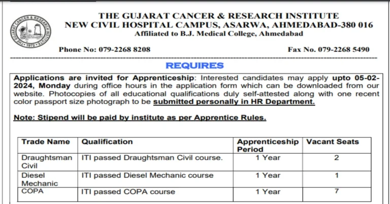 GCRI India Recruitment 2024