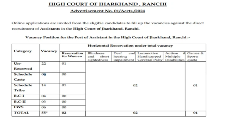 Jharkhand High Court Recruitment 2024