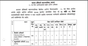 Read more about the article KDMC Medical Officer and MPW Recruitment 2024 – Apply for 142 Posts