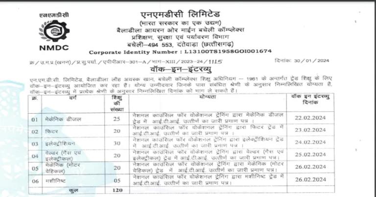 NMDC Ltd Recruitment 2024