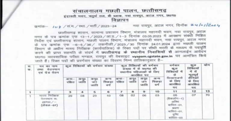 CG Vyapam Fishries Inspector Recruitment 2024