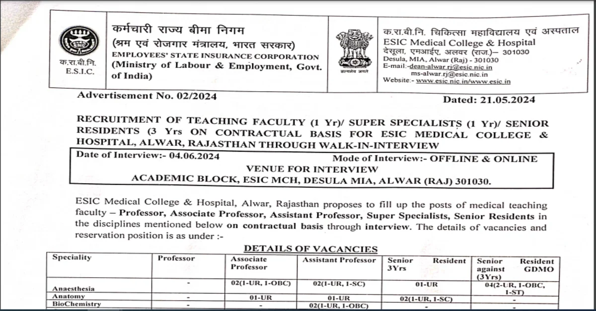 You are currently viewing ESIC Walk in Interview Recruitment 2024 । कर्मचारी राज्‍य बीमा निगम में 115 पदों में भर्ती