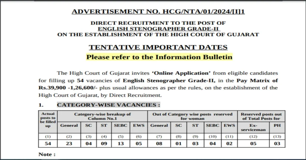 Gujrat High Court English Stenographer Vacancy 2024