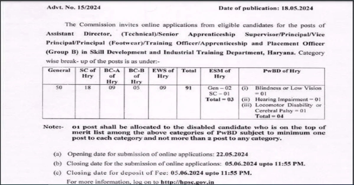 HPSC Assistant Director Recruitment 2024