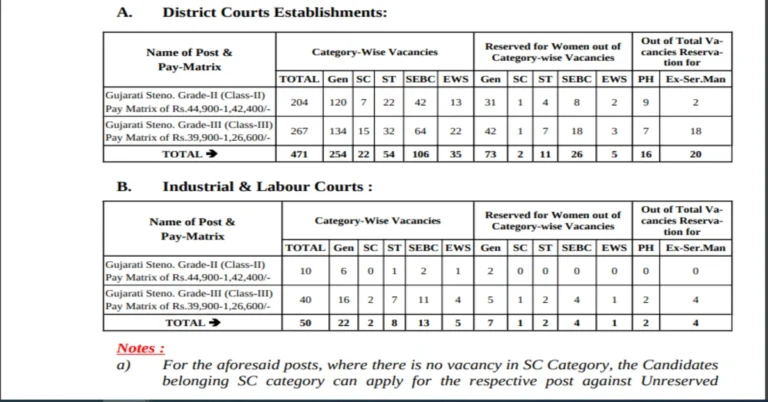 High Court 521 Stenographer Vacancy 2024