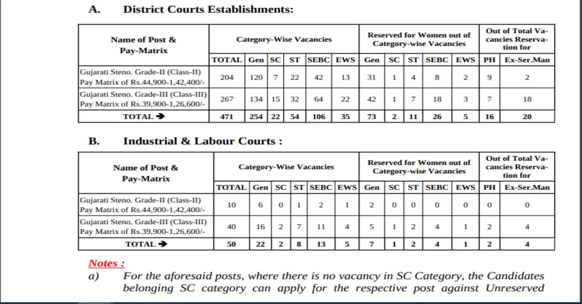 High Court 521 Stenographer Vacancy 2024