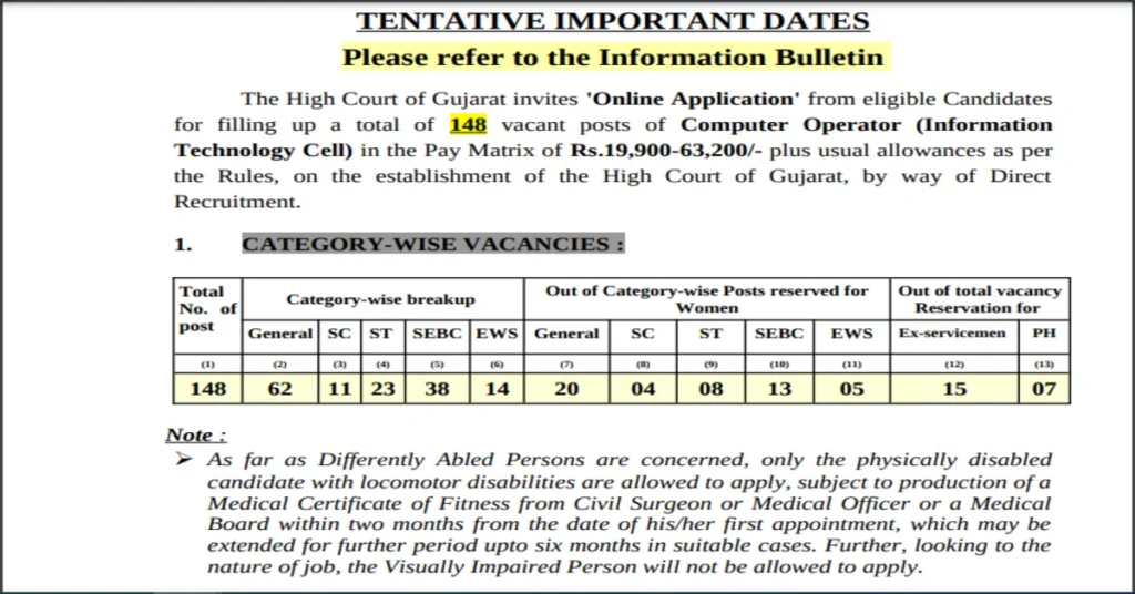 High Court Computer Operator Recruitment 2024