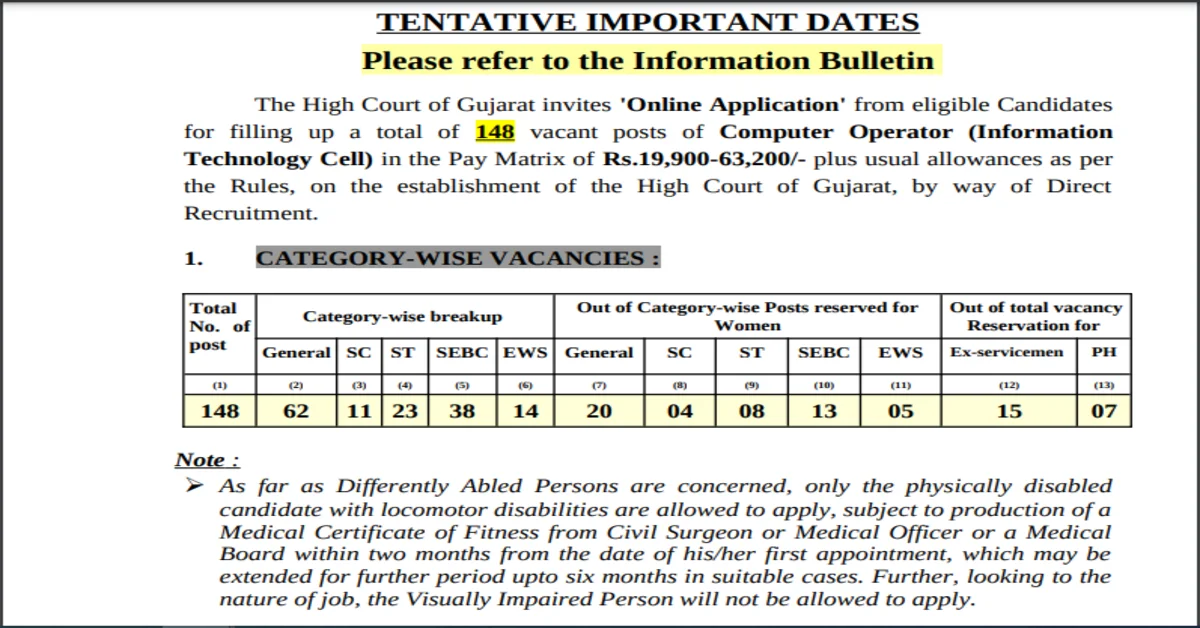 You are currently viewing High Court Computer Operator Recruitment 2024 । उच्‍च न्‍यायालय में 148 कम्‍प्‍यूटर ऑपरेटर भर्ती