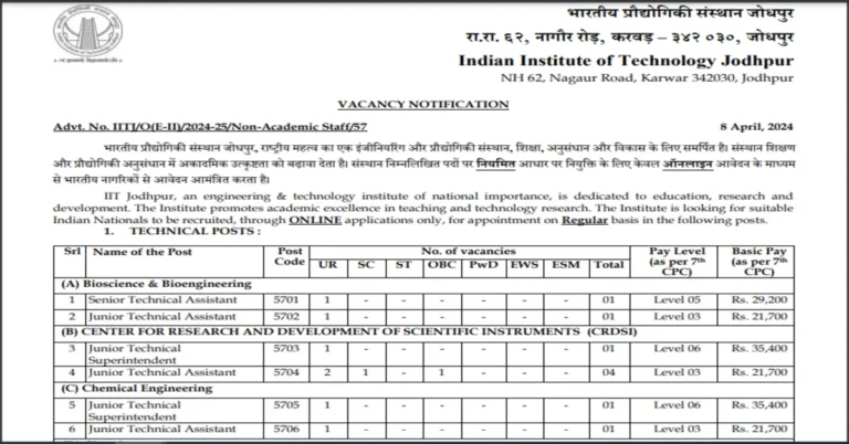 IIT Jodhpur Recruitment 2024