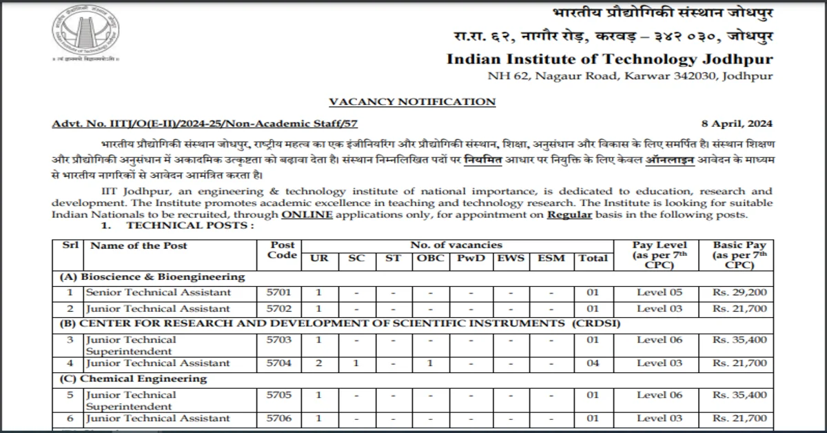 You are currently viewing IIT Jodhpur Recruitment 2024 । भारतीय प्रौद्योगिकी संस्‍थान में 122 पदों में भर्ती