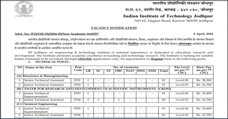 IIT Jodhpur Technical Post Recruitment 2024