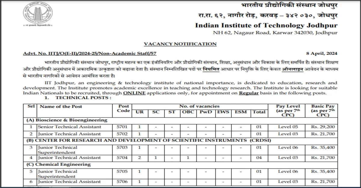 You are currently viewing IIT Jodhpur Technical Post Recruitment 2024 I आईआईटी जोधपुर में आयी 122 पदों में भर्ती