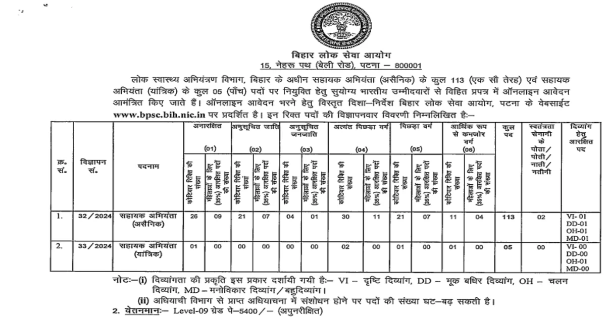 You are currently viewing BPSC Assistant Engineer Recruitent 2024 । लोक सेवा आयोग सहायक यंत्री भर्ती