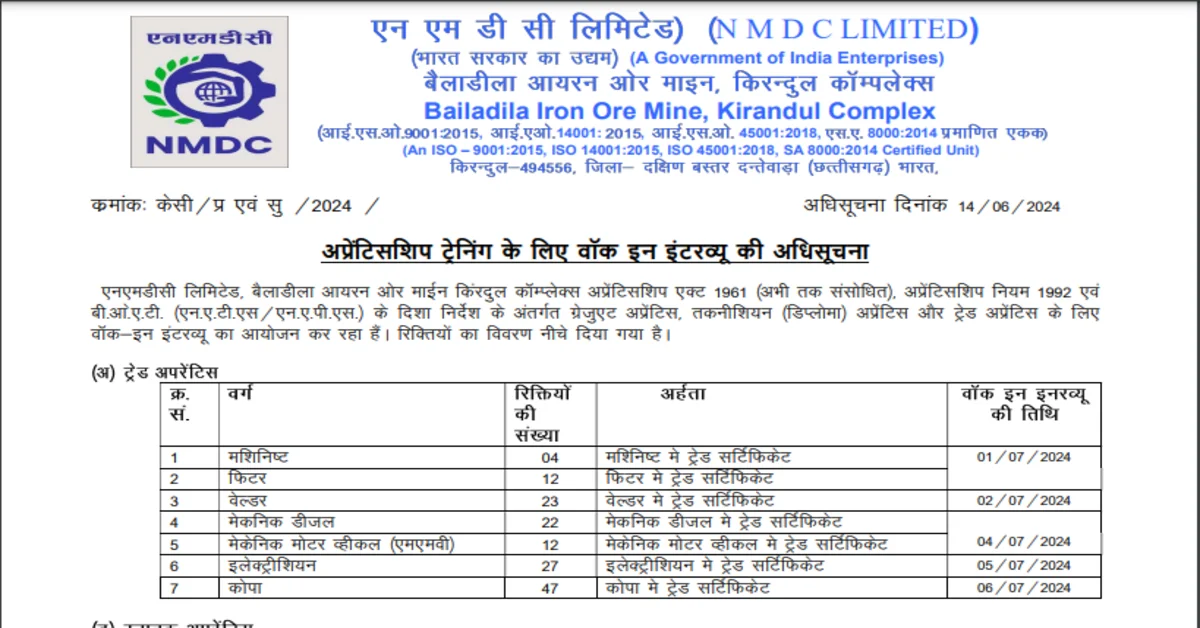 You are currently viewing NMDC Ltd Recruitment 2024 : एनएमडीसी में आयी 197 पदों में भर्ती,  अंतिम तिथि 09-07-2024