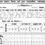 District Court Mahasamund Recruitment 2025 -जिला एवं सत्र न्‍यायालय महासमुंद भर्ती